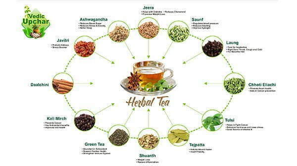 VEDIC UPCHAR HERBAL TEA INGREDIENTS