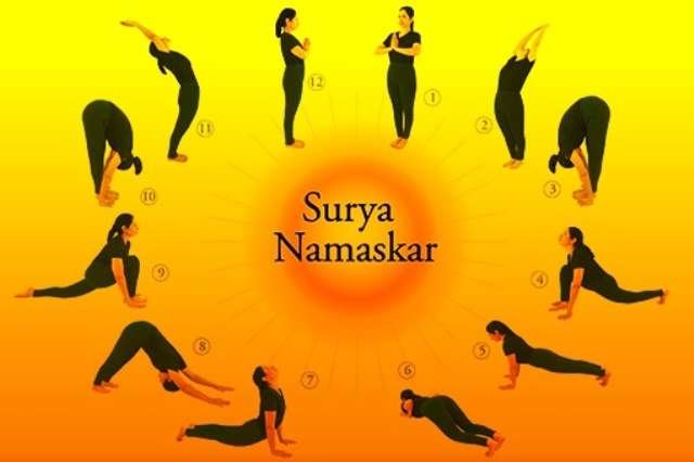 Surya Namaskar Yoga: Step-by-Step Asanas & Images Guide